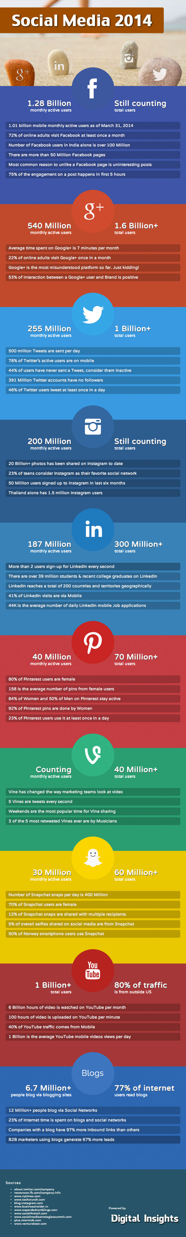 stats-social-media-2014